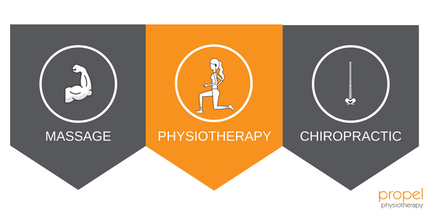 how does physiotherapy differ from chiropractic and massage therapy propel physiotherapy etobicoke