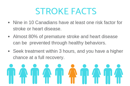 Stroke Facts infographic Propel Physiotherapy