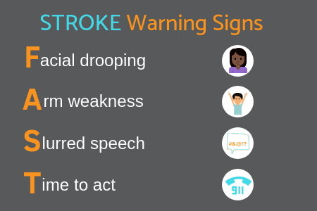 Stroke warning signs infographic Propel Physiotherapy