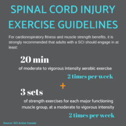 Adaptive sports spinal cord injury exercise guidelines SCI Action Canada Propel Physiotherapy Etobicoke Physiotherapy Pickering