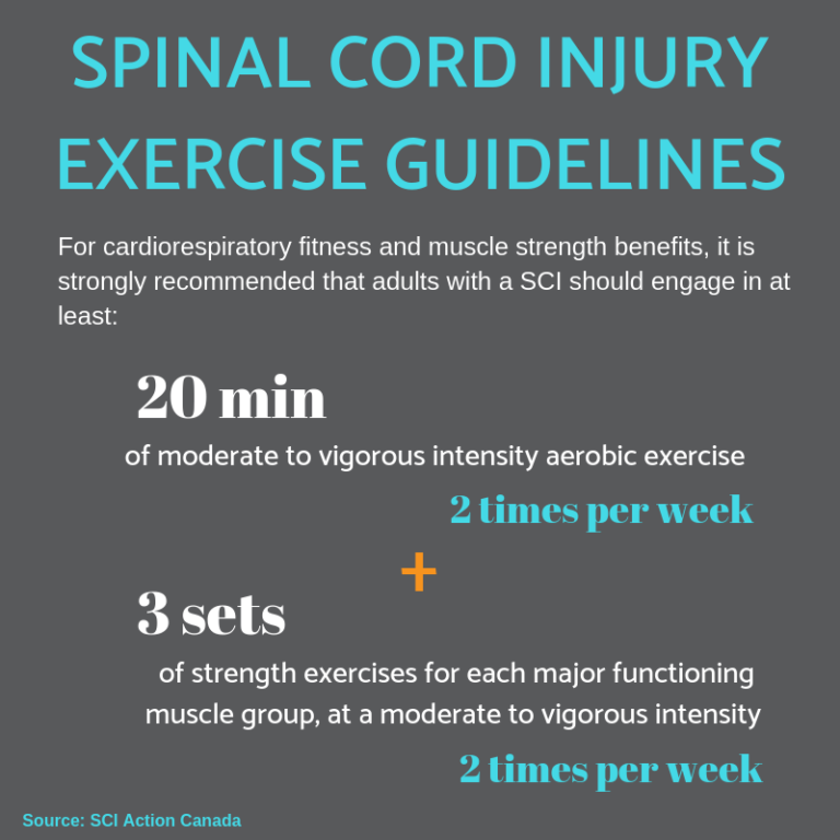 AdaptivesportsspinalcordinjuryexerciseguidelinesSCIActionCanada Propel Physiotherapy