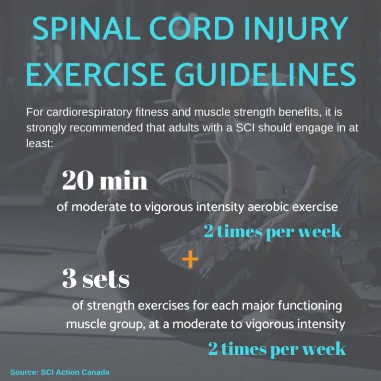 Promoting Physical Activity to Clients with Spinal Cord Injuries
