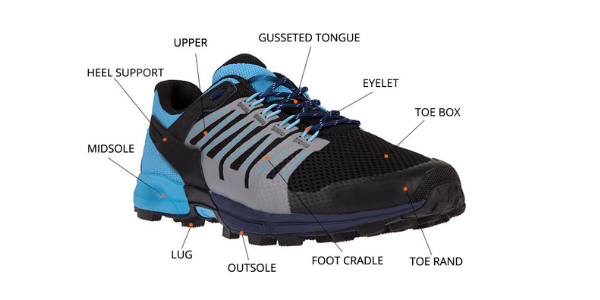 anatomy of shoe winter running tips Propel Physiotherapy