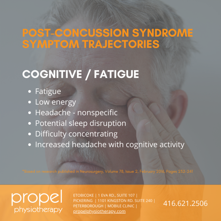 Persistent Concussion Symptoms Therapy for Post Concussion Syndrome