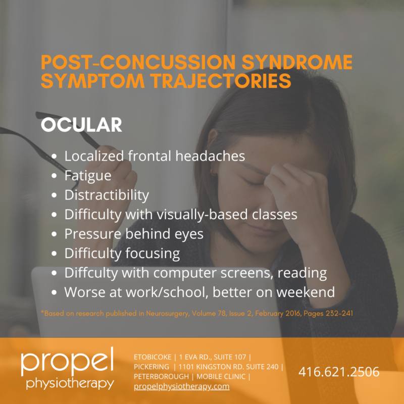 Persistent Concussion Symptoms Therapy for Post Concussion Syndrome