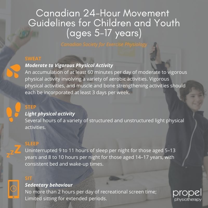 physical activity for kids 24-hour movement guidelines CSEP Propel Physiotherapy