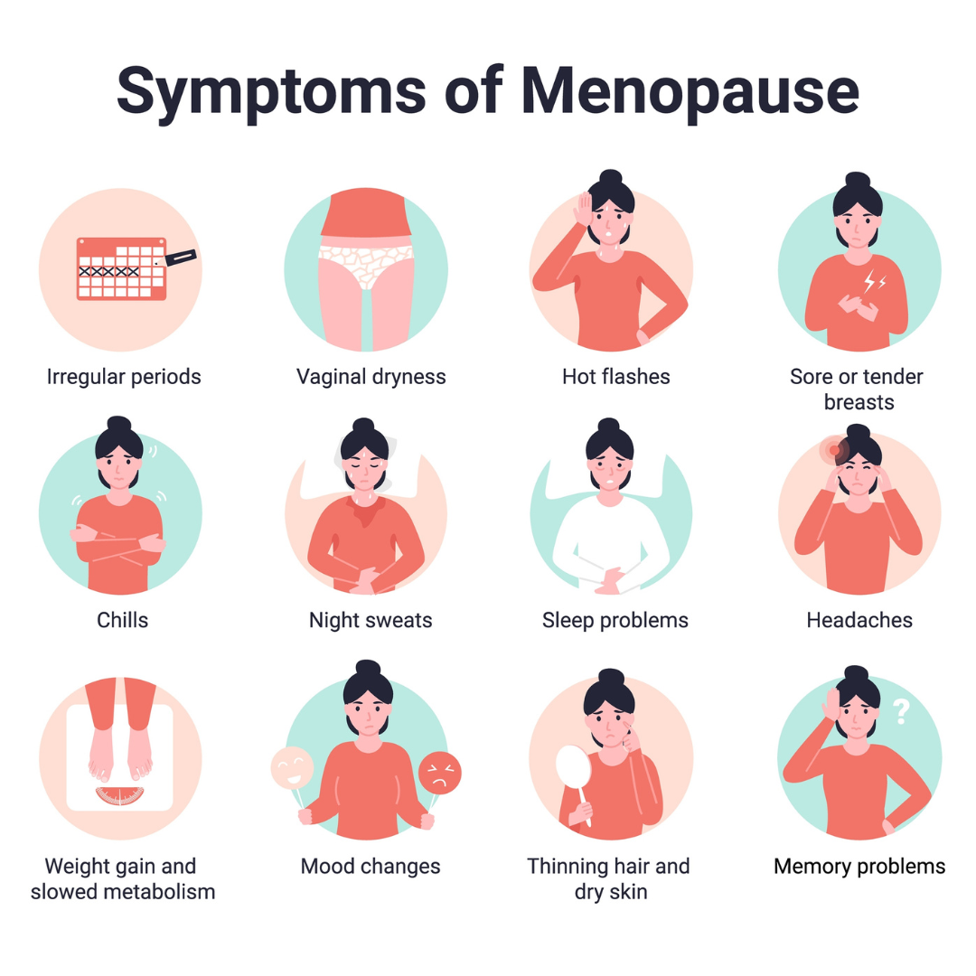 Symptoms of menopause. Exercise and menopause. Propel Physiotherapy.
